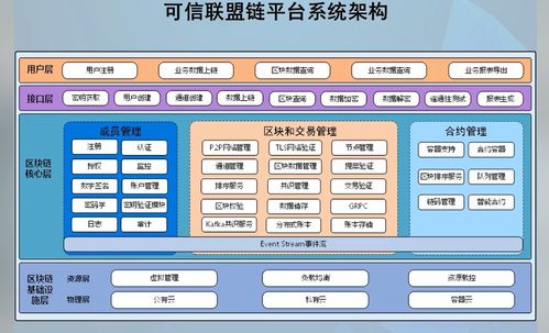 區(qū)塊鏈技術(shù)與產(chǎn)業(yè)創(chuàng)新 軟件與信息服務(wù)的新機遇